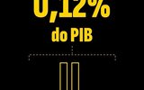 Você já parou pra pensar em quanto custa aos cofres públicos manter o Congresso Nacional?