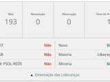 CONGRESSO CONTRA O POVO: VOTAM A FAVOR DE BETS, BANCOS e BILIONÁRIOS